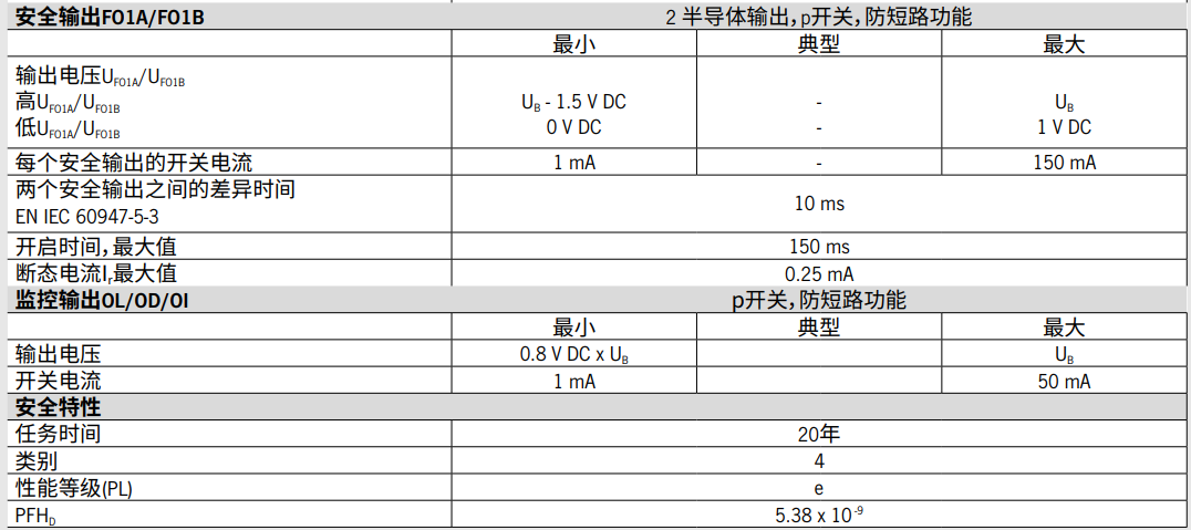 EUCHNER安全开关配对图解一览(图8)