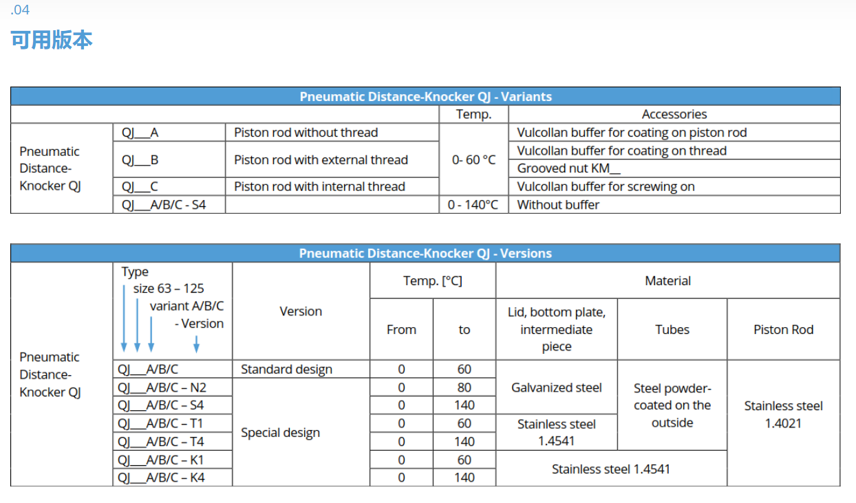 德国SINGOLD气动敲击器(图3) 德国SINGOLD气动敲击器(图3)