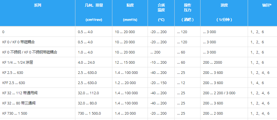 德国KRACHT齿轮泵(图1) 德国KRACHT齿轮泵(图1)
